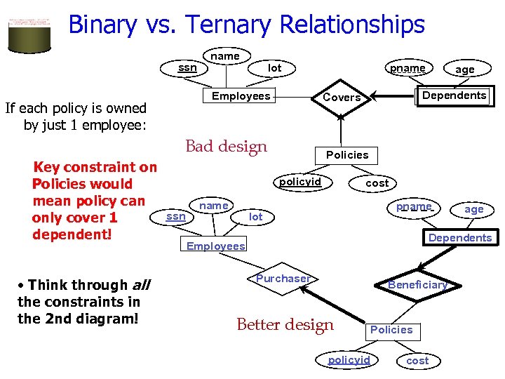 Binary vs. Ternary Relationships ssn name Employees If each policy is owned by just