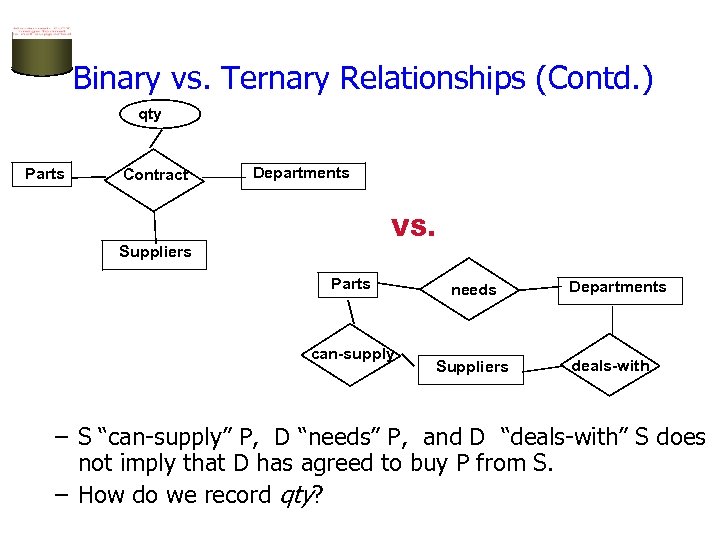 Binary vs. Ternary Relationships (Contd. ) qty Parts Contract Departments VS. Suppliers Parts can-supply