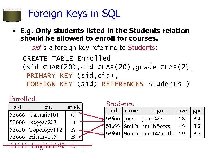 Foreign Keys in SQL • E. g. Only students listed in the Students relation