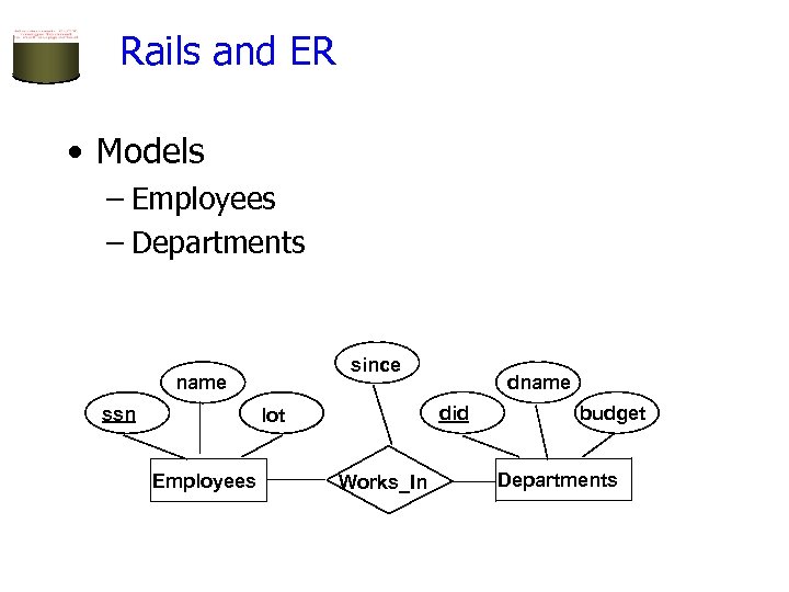 Rails and ER • Models – Employees – Departments since name ssn did lot