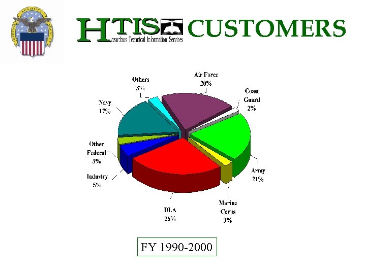 CUSTOMERS FY 1990 -2000 