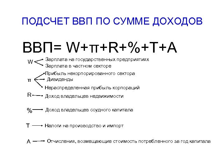 ПОДСЧЕТ ВВП ПО СУММЕ ДОХОДОВ ВВП= W+π+R+%+T+A W π Зарплата на государственных предприятиях Зарплата