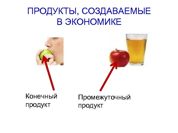 ПРОДУКТЫ, СОЗДАВАЕМЫЕ В ЭКОНОМИКЕ Конечный продукт Промежуточный продукт 