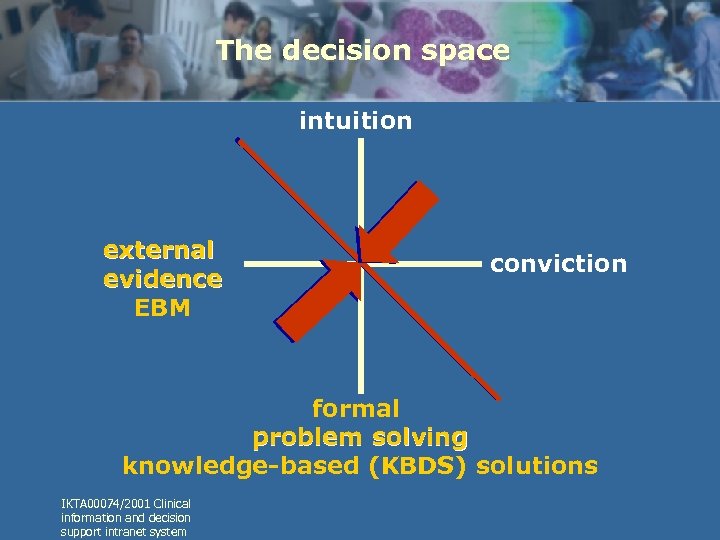 The decision space intuition external evidence EBM conviction formal problem solving knowledge-based (KBDS) solutions
