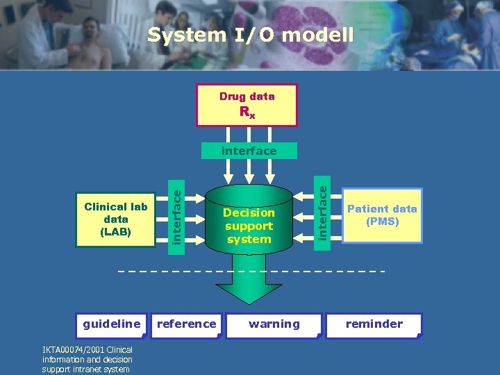 System I/O modell Drug data Rx guideline IKTA 00074/2001 Clinical information and decision support