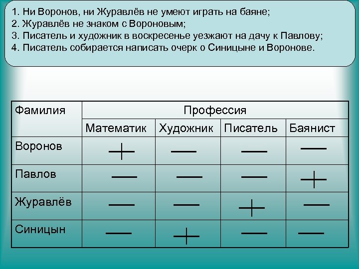 1. Ни Воронов, ни Журавлёв не умеют играть на баяне; 2. Журавлёв не знаком