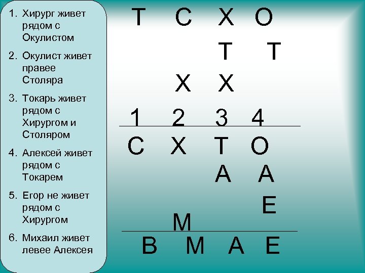 1. Хирург живет рядом с Окулистом Т 2. Окулист живет правее Столяра 3. Токарь