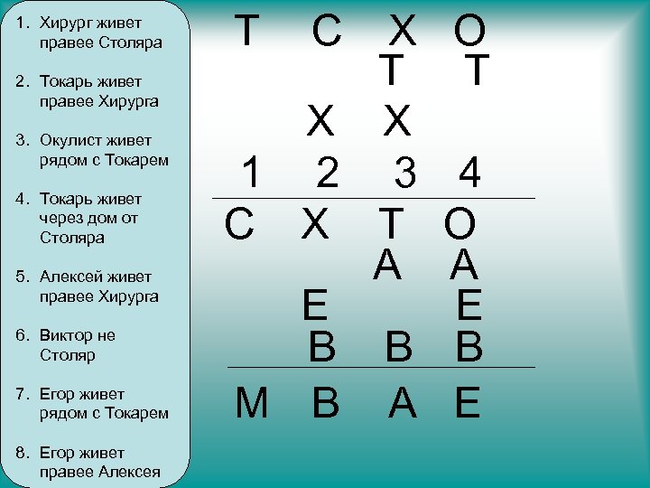 1. Хирург живет правее Столяра 2. Токарь живет правее Хирурга 3. Окулист живет рядом