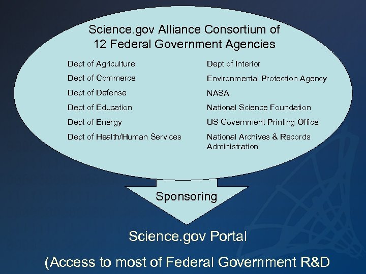 Science. gov Alliance Consortium of 12 Federal Government Agencies Dept of Agriculture Dept of