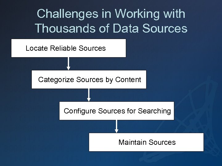 Challenges in Working with Thousands of Data Sources Locate Reliable Sources Categorize Sources by