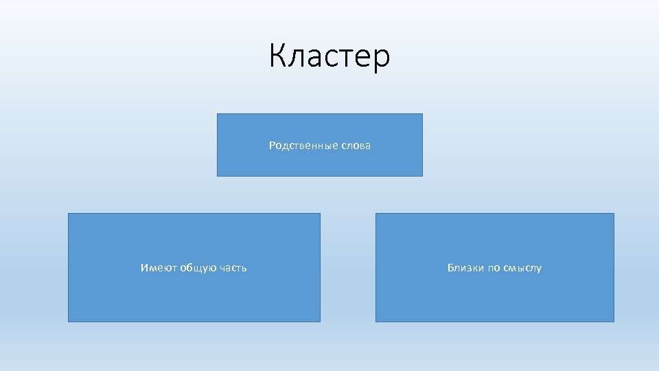 Что имеют общего