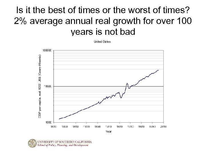 Is it the best of times or the worst of times? 2% average annual