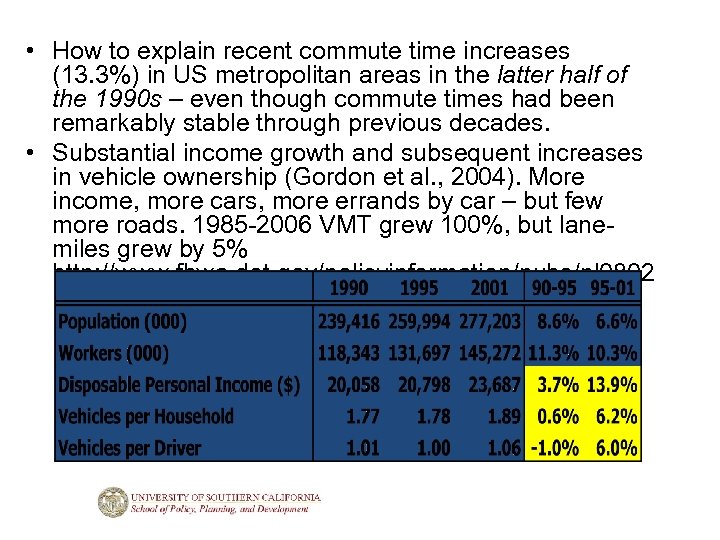  • How to explain recent commute time increases (13. 3%) in US metropolitan