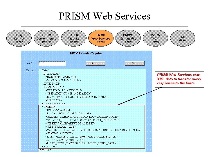 PRISM Web Services Query Central NLETS Carrier Inquiry SAFER Website PRISM Web Services PRISM