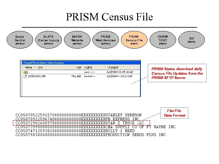 PRISM Census File Query Central NLETS Carrier Inquiry SAFER Website PRISM Web Services PRISM