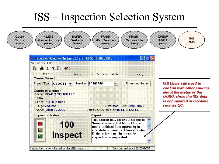 ISS – Inspection Selection System Query Central NLETS Carrier Inquiry SAFER Website PRISM Web