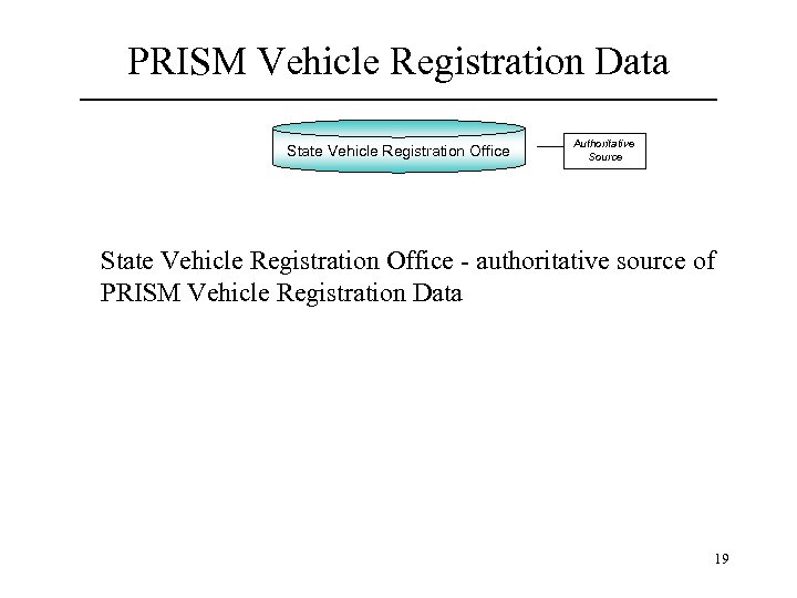 PRISM Vehicle Registration Data State Vehicle Registration Office Authoritative Source State Vehicle Registration Office