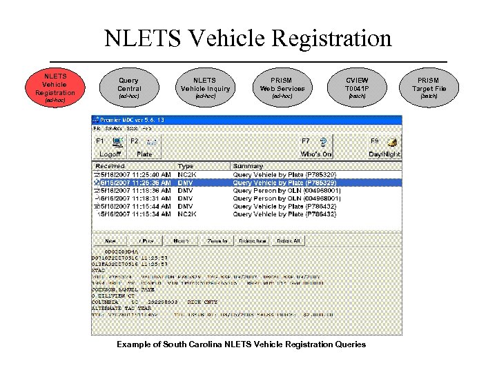 NLETS Vehicle Registration (ad-hoc) Query Central NLETS Vehicle Inquiry PRISM Web Services CVIEW T