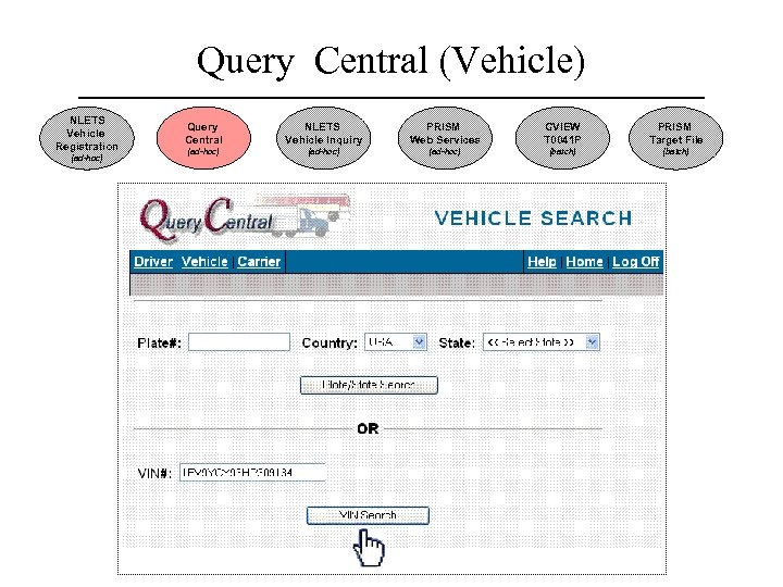 Query Central (Vehicle) NLETS Vehicle Registration (ad-hoc) Query Central NLETS Vehicle Inquiry PRISM Web