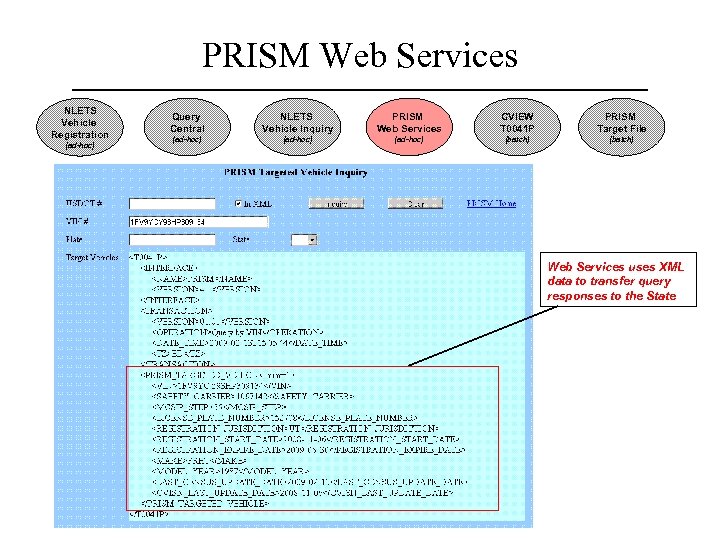 PRISM Web Services NLETS Vehicle Registration (ad-hoc) Query Central NLETS Vehicle Inquiry PRISM Web