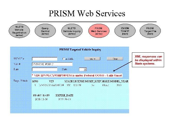 PRISM Web Services NLETS Vehicle Registration (ad-hoc) Query Central NLETS Vehicle Inquiry PRISM Web