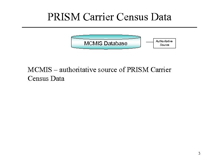 PRISM Carrier Census Data MCMIS Database Authoritative Source MCMIS – authoritative source of PRISM