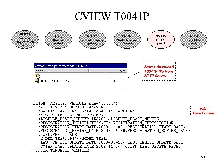 CVIEW T 0041 P NLETS Vehicle Registration (ad-hoc) Query Central NLETS Vehicle Inquiry PRISM