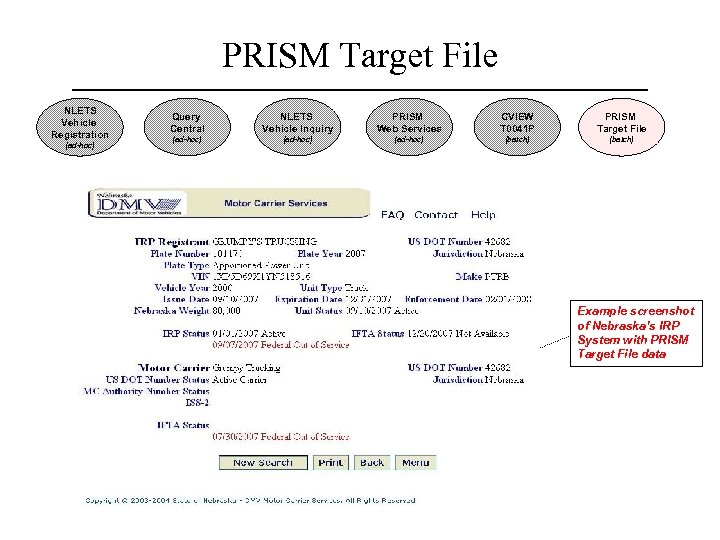 PRISM Target File NLETS Vehicle Registration (ad-hoc) Query Central NLETS Vehicle Inquiry PRISM Web