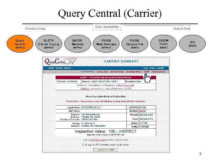 Query Central (Carrier) Data Availability Freshest Data Stalest Data Query Central NLETS Carrier Inquiry