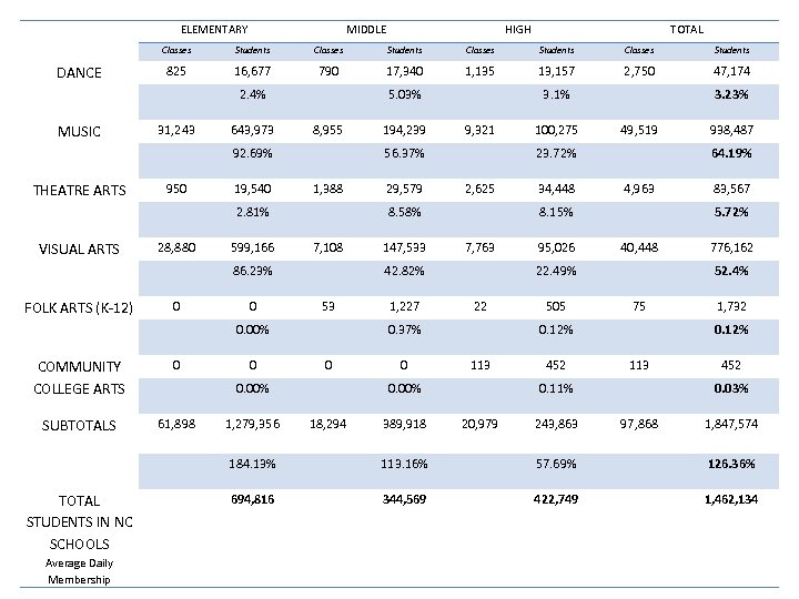  ELEMENTARY MIDDLE HIGH TOTAL Classes Students 825 16, 677 790 17, 340 1,