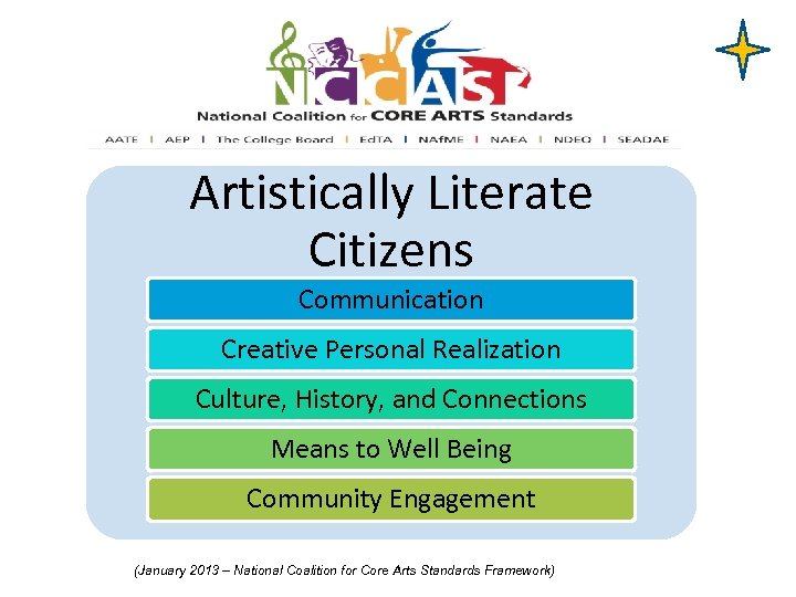 Artistically Literate Citizens Communication Creative Personal Realization Culture, History, and Connections Means to Well