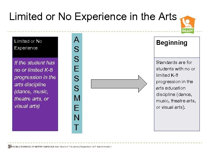 Limited or No Experience in the Arts Limited or No Experience If the student