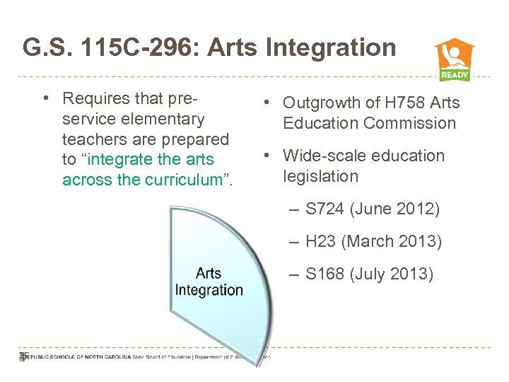 G. S. 115 C-296: Arts Integration • Requires that preservice elementary teachers are prepared