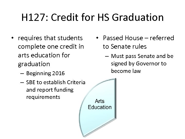 H 127: Credit for HS Graduation • requires that students complete one credit in