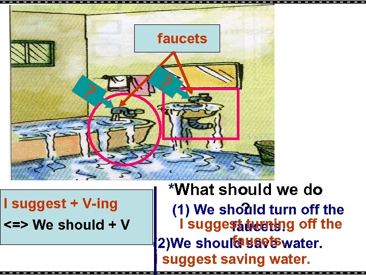 faucets ? I suggest + V-ing <=> We should + V ? *What should