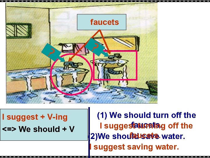 faucets ? I suggest + V-ing <=> We should + V ? (1) We