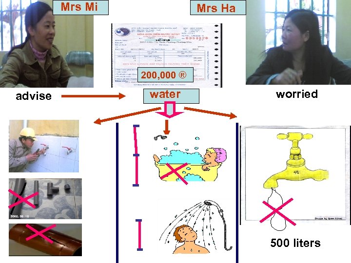 Mrs Mi Mrs Ha 200, 000 ® advise water worried 500 liters 