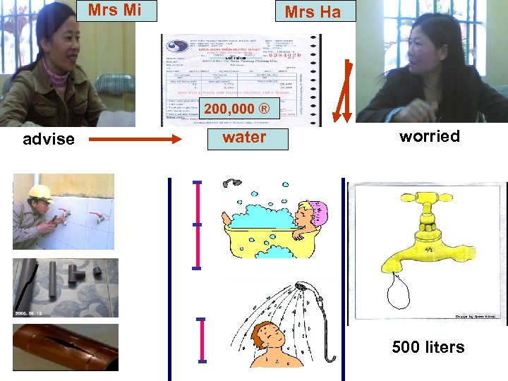 Mrs Mi Mrs Ha 200, 000 ® advise water worried 500 liters 