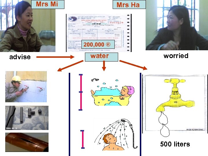 Mrs Mi Mrs Ha 200, 000 ® advise water worried 500 liters 