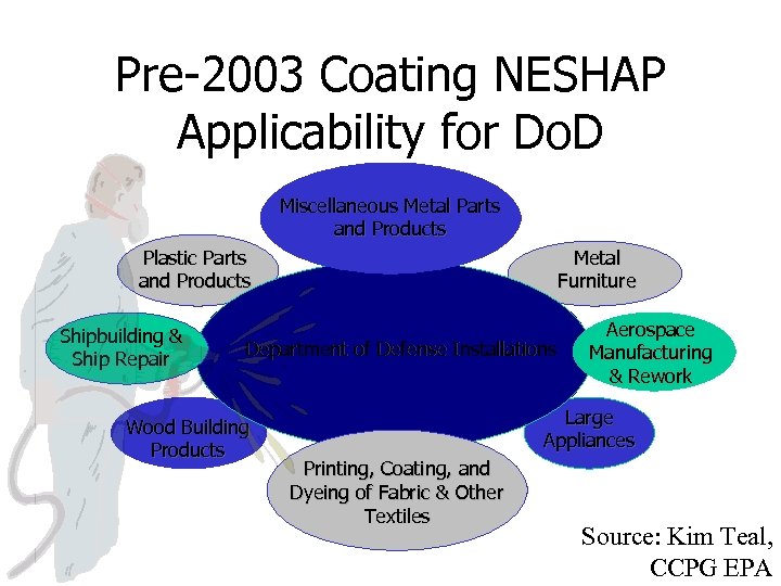 Pre-2003 Coating NESHAP Applicability for Do. D Miscellaneous Metal Parts and Products Plastic Parts