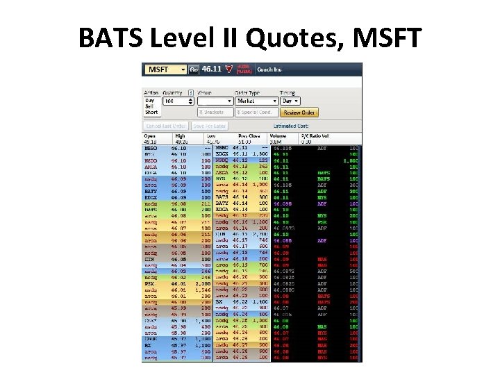 BATS Level II Quotes, MSFT 