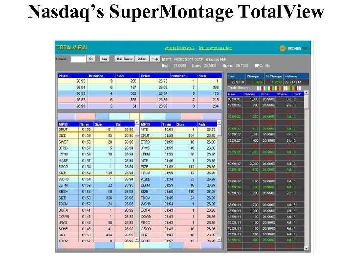 Nasdaq’s Super. Montage Total. View 