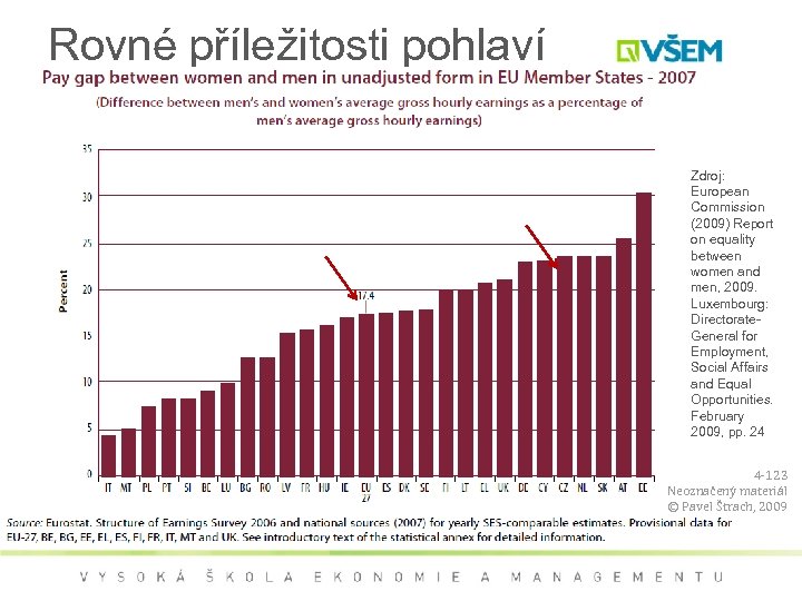 Rovné příležitosti pohlaví Zdroj: European Commission (2009) Report on equality between women and men,