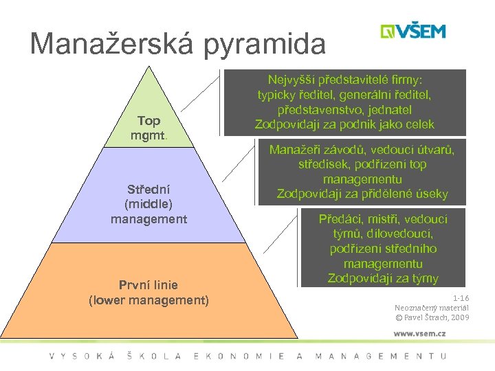 Manažerská pyramida Top mgmt. Střední (middle) management První linie (lower management) Nejvyšší představitelé firmy:
