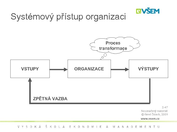 Systémový přístup organizaci Proces transformace VSTUPY ORGANIZACE VÝSTUPY ZPĚTNÁ VAZBA 2 -47 Neoznačený materiál