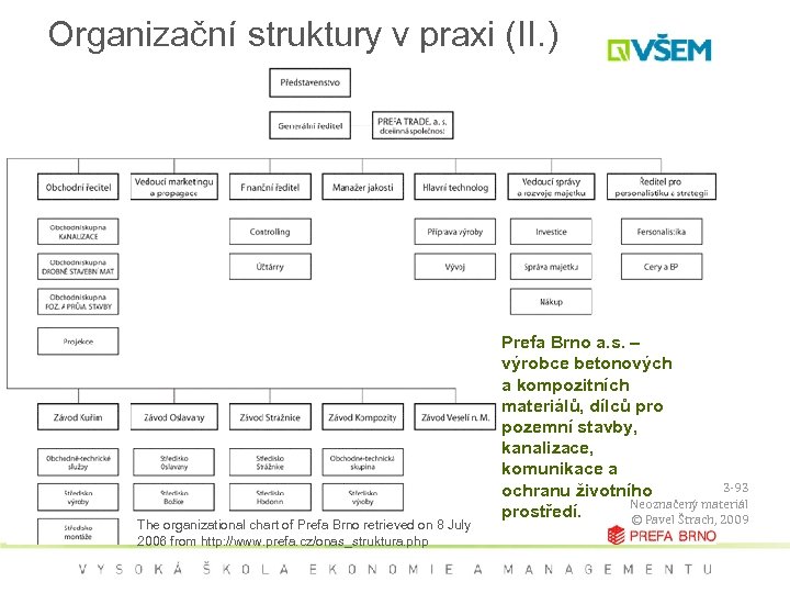 Organizační struktury v praxi (II. ) The organizational chart of Prefa Brno retrieved on
