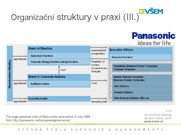 Organizační struktury v praxi (III. ) The organizational chart of Matsushita retrieved on 8