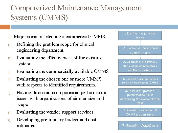 Computerized Maintenance Management Systems (CMMS) 1) 2) 3) 4) 5) 6) 7) Major steps