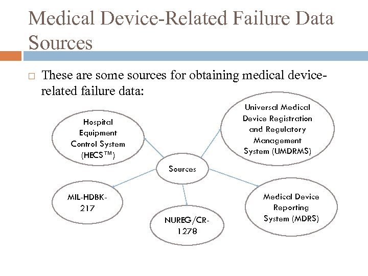 Medical Device-Related Failure Data Sources These are some sources for obtaining medical devicerelated failure