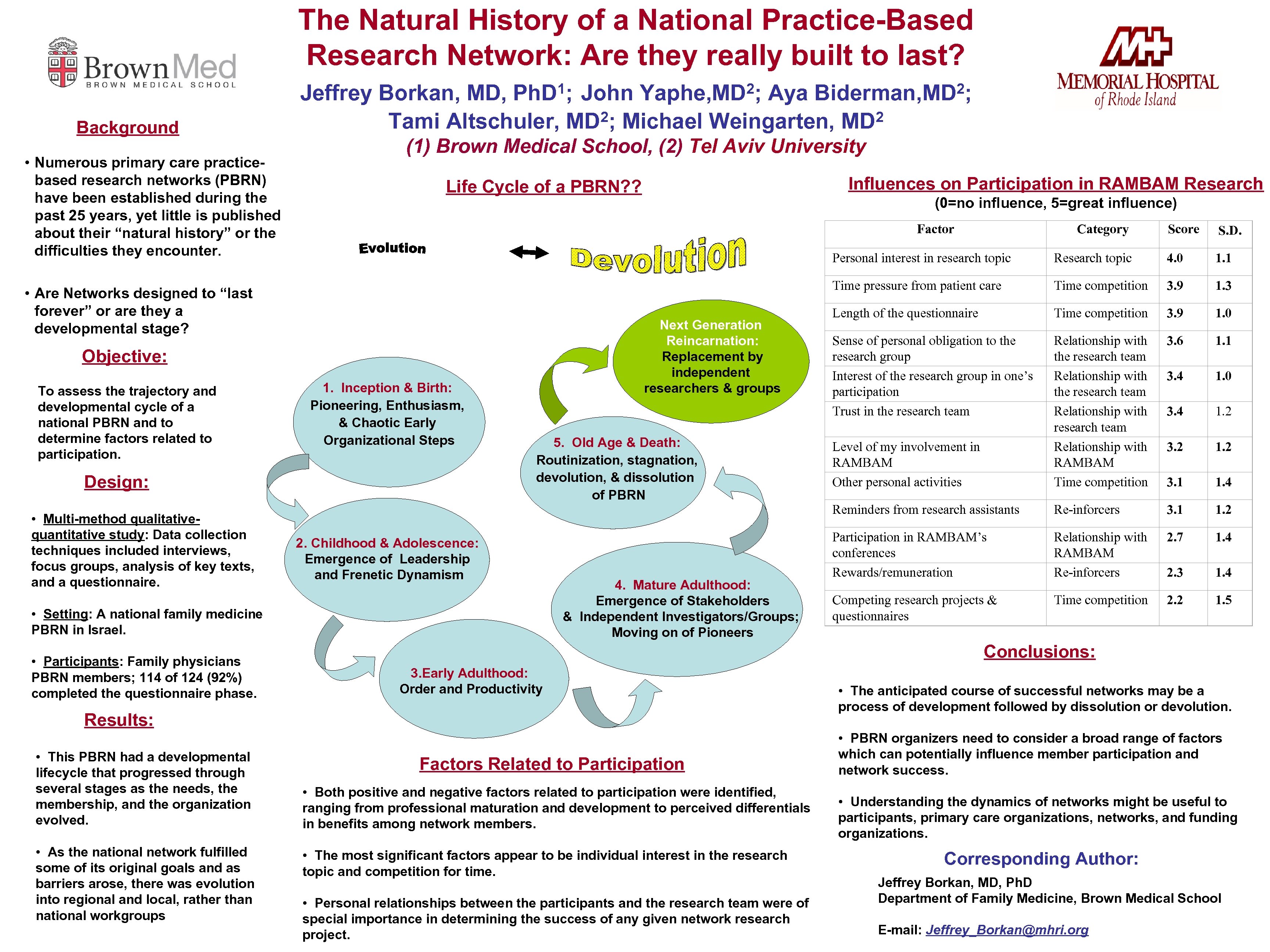 The Natural History of a National Practice-Based Research Network: Are they really built to